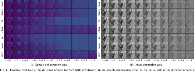 Figure 1 for Investigating the Design Space of Diffusion Models for Speech Enhancement