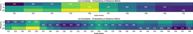 Figure 3 for Automatic Heteronym Resolution Pipeline Using RAD-TTS Aligners