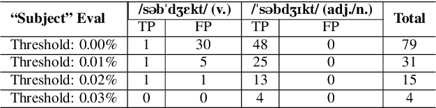 Figure 4 for Automatic Heteronym Resolution Pipeline Using RAD-TTS Aligners