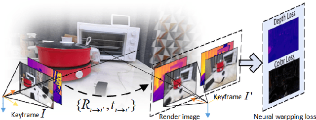 Figure 4 for PLGSLAM: Progressive Neural Scene Represenation with Local to Global Bundle Adjustment