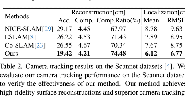 Figure 3 for PLGSLAM: Progressive Neural Scene Represenation with Local to Global Bundle Adjustment