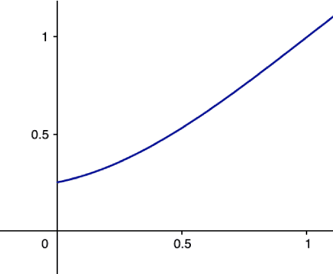 Figure 3 for Continuum Limits of Ollivier's Ricci Curvature on data clouds: pointwise consistency and global lower bounds