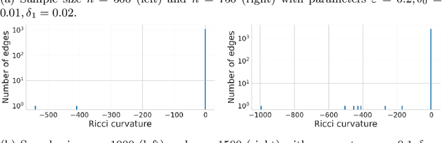 Figure 4 for Continuum Limits of Ollivier's Ricci Curvature on data clouds: pointwise consistency and global lower bounds