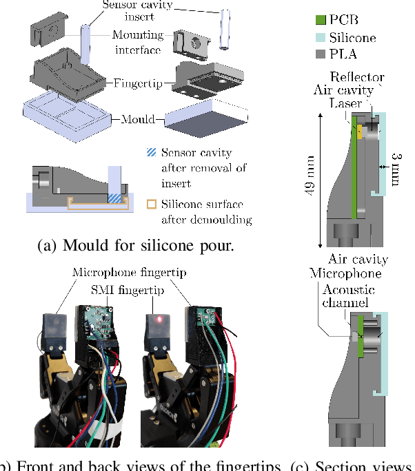 Figure 3 for Self-Mixing Laser Interferometry for Robotic Tactile Sensing