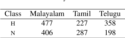 Figure 1 for cantnlp@DravidianLangTech-2025: A Bag-of-Sounds Approach to Multimodal Hate Speech Detection