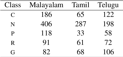 Figure 2 for cantnlp@DravidianLangTech-2025: A Bag-of-Sounds Approach to Multimodal Hate Speech Detection