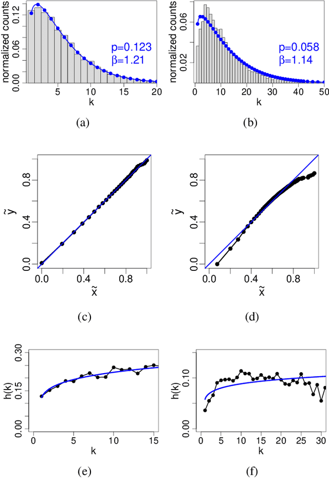 Figure 1 for Statistics of punctuation in experimental literature -- the remarkable case of "Finnegans Wake" by James Joyce
