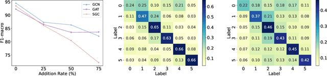 Figure 1 for GaGSL: Global-augmented Graph Structure Learning via Graph Information Bottleneck