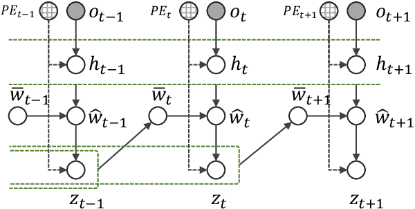 Figure 4 for Uncertainty-aware State Space Transformer for Egocentric 3D Hand Trajectory Forecasting