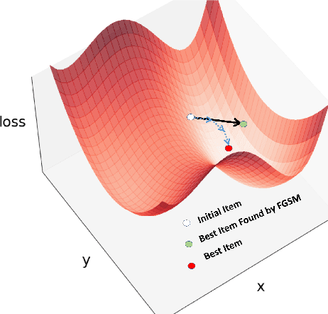 Figure 1 for Precision Profile Pollution Attack on Sequential Recommenders via Influence Function