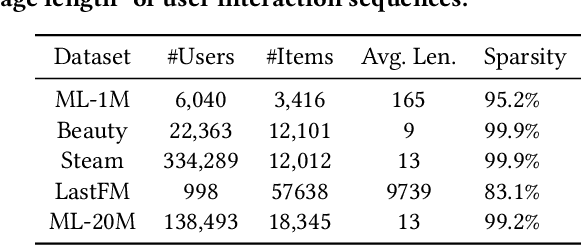 Figure 2 for Precision Profile Pollution Attack on Sequential Recommenders via Influence Function