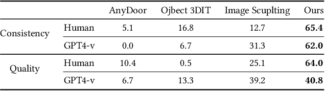 Figure 2 for 3DitScene: Editing Any Scene via Language-guided Disentangled Gaussian Splatting