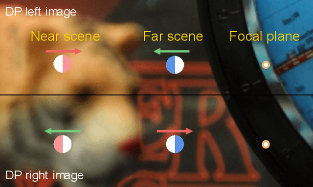 Figure 3 for Revisiting Disparity from Dual-Pixel Images: Physics-Informed Lightweight Depth Estimation