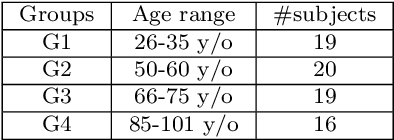 Figure 2 for Evaluating sleep-stage classification: how age and early-late sleep affects classification performance