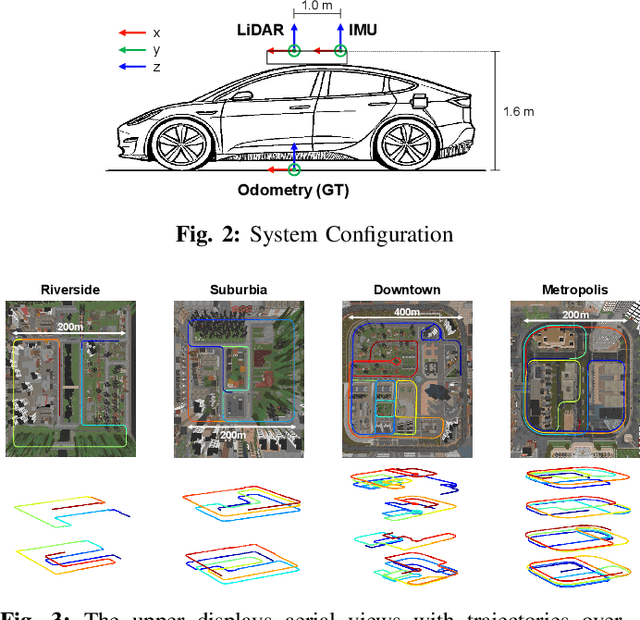 Figure 1 for The City that Never Settles: Simulation-based LiDAR Dataset for Long-Term Place Recognition Under Extreme Structural Changes