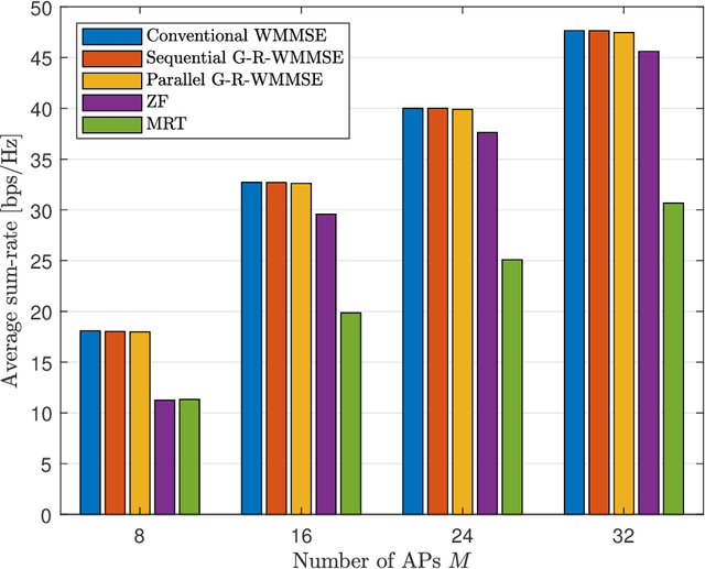 Figure 1 for Generalized Reduced-WMMSE Approach for Cell-Free Massive MIMO With Per-AP Power Constraints