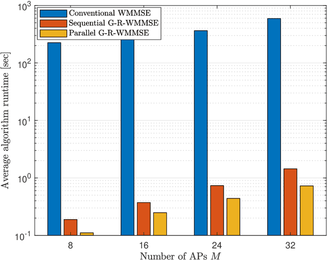 Figure 2 for Generalized Reduced-WMMSE Approach for Cell-Free Massive MIMO With Per-AP Power Constraints