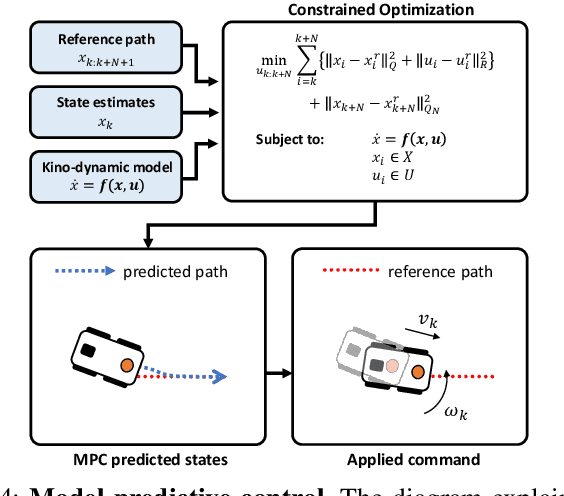 Figure 4 for CropNav: a Framework for Autonomous Navigation in Real Farms