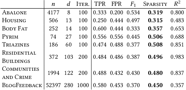 Figure 2 for Differentially Private Iterative Screening Rules for Linear Regression
