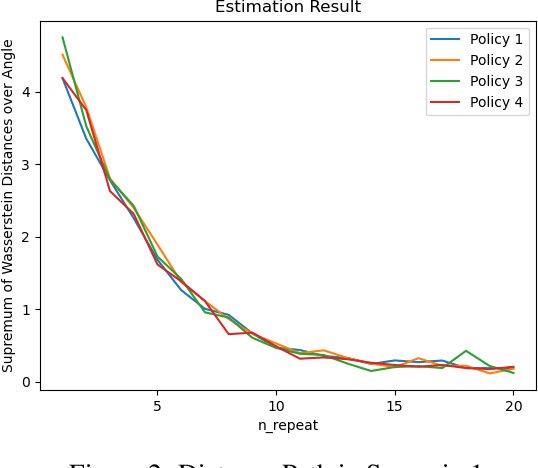 Figure 2 for Off-Policy Reinforcement Learning with High Dimensional Reward