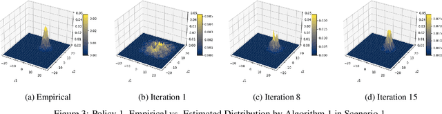 Figure 3 for Off-Policy Reinforcement Learning with High Dimensional Reward