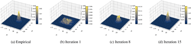 Figure 4 for Off-Policy Reinforcement Learning with High Dimensional Reward