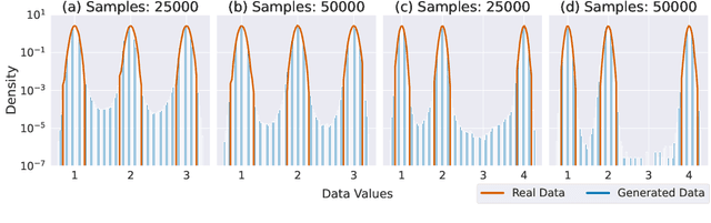 Figure 2 for Understanding Hallucinations in Diffusion Models through Mode Interpolation