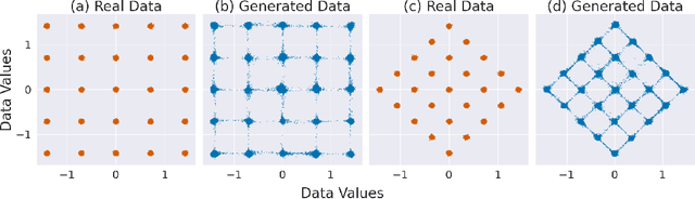 Figure 3 for Understanding Hallucinations in Diffusion Models through Mode Interpolation