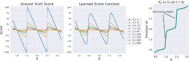 Figure 4 for Understanding Hallucinations in Diffusion Models through Mode Interpolation