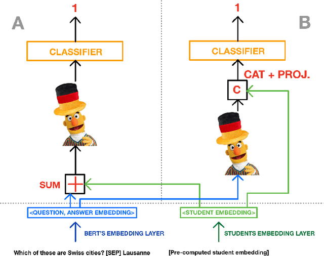 Figure 3 for Student Answer Forecasting: Transformer-Driven Answer Choice Prediction for Language Learning