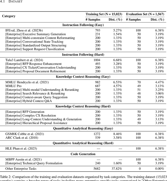 Figure 4 for EMAFusion: A Self-Optimizing System for Seamless LLM Selection and Integration
