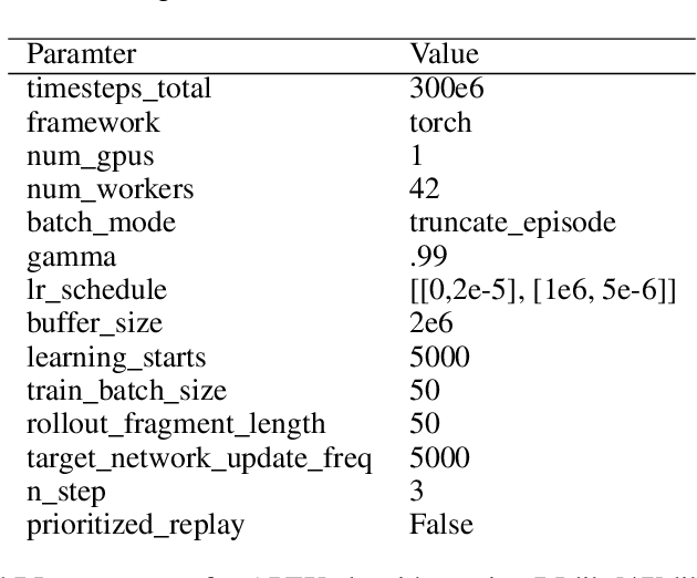 Figure 4 for Asynchronous Deep Double Duelling Q-Learning for Trading-Signal Execution in Limit Order Book Markets