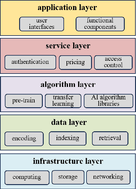 Figure 2 for Privacy-Enhanced Training-as-a-Service for On-Device Intelligence: Concept, Architectural Scheme, and Open Problems