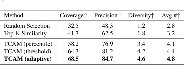 Figure 3 for Track and Caption Any Motion: Query-Free Motion Discovery and Description in Videos