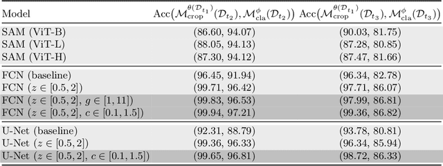 Figure 4 for An Augmentation-based Model Re-adaptation Framework for Robust Image Segmentation