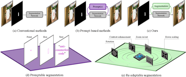 Figure 1 for An Augmentation-based Model Re-adaptation Framework for Robust Image Segmentation