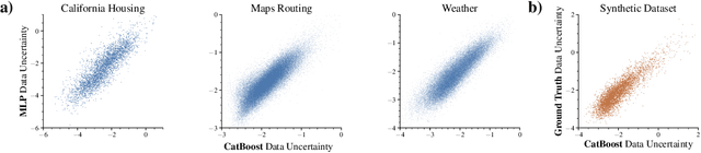 Figure 3 for Unveiling the Role of Data Uncertainty in Tabular Deep Learning