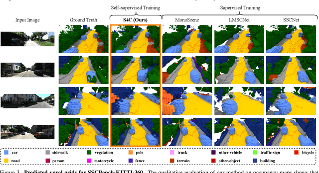 Figure 4 for S4C: Self-Supervised Semantic Scene Completion with Neural Fields