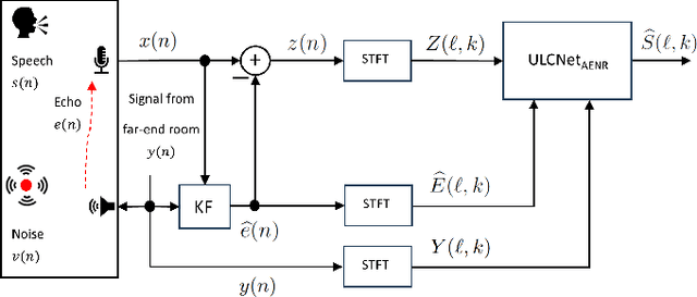 Figure 1 for A Hybrid Approach for Low-Complexity Joint Acoustic Echo and Noise Reduction