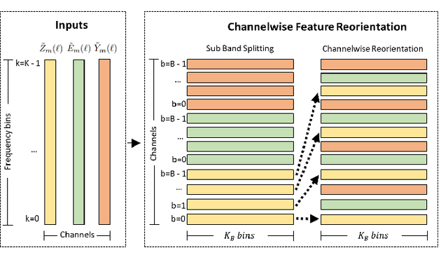 Figure 3 for A Hybrid Approach for Low-Complexity Joint Acoustic Echo and Noise Reduction