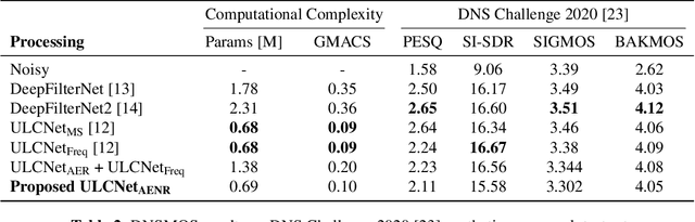 Figure 4 for A Hybrid Approach for Low-Complexity Joint Acoustic Echo and Noise Reduction