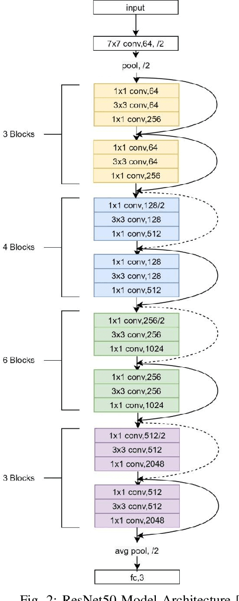 Figure 2 for Rice Leaf Disease Detection: A Comparative Study Between CNN, Transformer and Non-neural Network Architectures