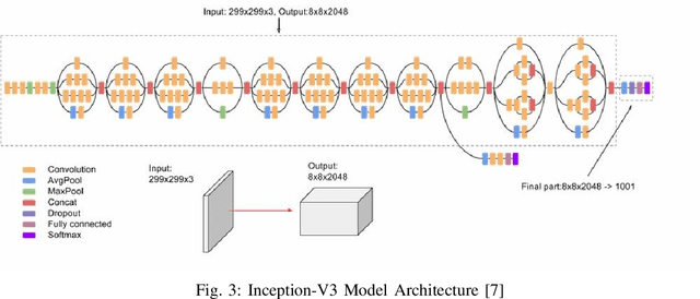 Figure 3 for Rice Leaf Disease Detection: A Comparative Study Between CNN, Transformer and Non-neural Network Architectures