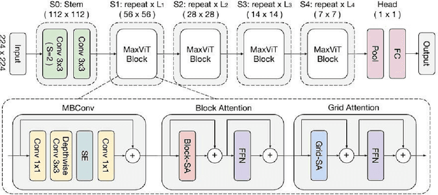 Figure 4 for Rice Leaf Disease Detection: A Comparative Study Between CNN, Transformer and Non-neural Network Architectures