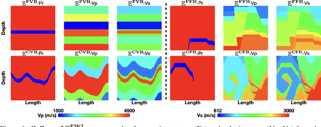 Figure 1 for $\mathbf{\mathbb{E}^{FWI}}$: Multi-parameter Benchmark Datasets for Elastic Full Waveform Inversion of Geophysical Properties