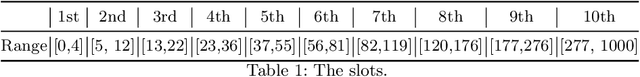 Figure 2 for Rethinking Timesteps Samplers and Prediction Types