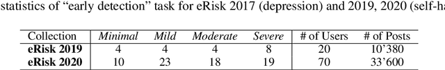 Figure 3 for Are LLMs effective psychological assessors? Leveraging adaptive RAG for interpretable mental health screening through psychometric practice