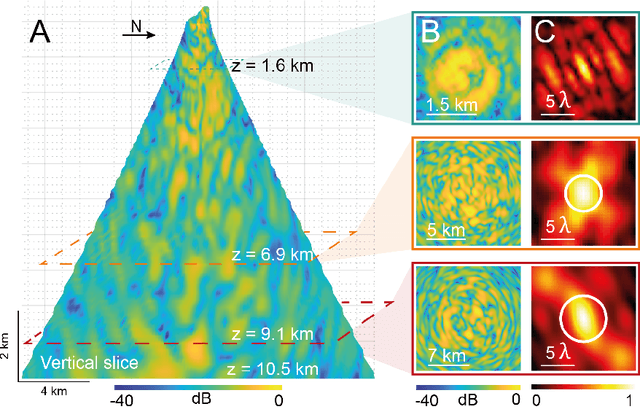 Figure 2 for Unveiling the deep plumbing system of a volcano by a reflection matrix analysis of seismic noise