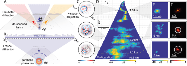 Figure 4 for Unveiling the deep plumbing system of a volcano by a reflection matrix analysis of seismic noise