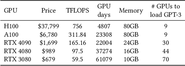 Figure 1 for FusionLLM: A Decentralized LLM Training System on Geo-distributed GPUs with Adaptive Compression